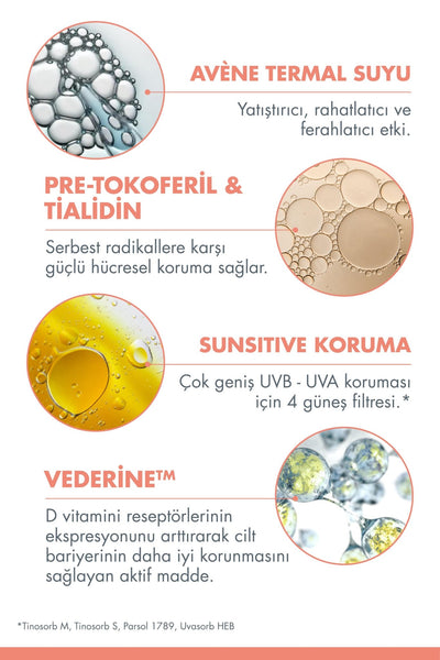 Avene Güneşe Karşı Aşırı Hassasiyet Gösteren Ciltler İçin Çok Yüksek Güneş Koruyucu 80 ml