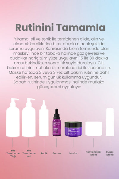 Cosmogenesis Labs Canlandırıcı Onarıcı Sıkılaştırıcı Retinol Serum 30ml + A Vitamini Maske 50ml Yaşlanma Karşıtı Set