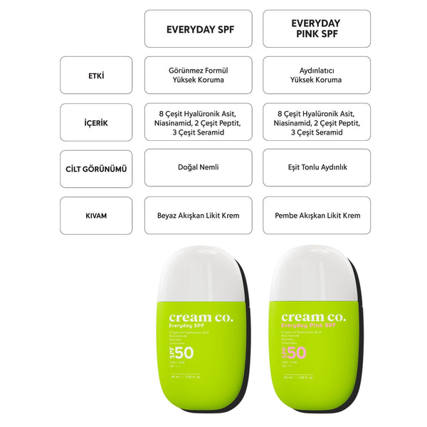 Cream Co. Everyday SPF50