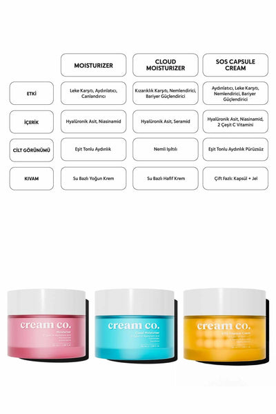 Cream Co. SOS Capsule Cream 50ml
