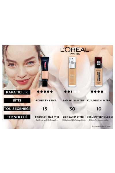 L'Oréal Paris True Match Bakım Yapan Fondöten 1.5 Lınen