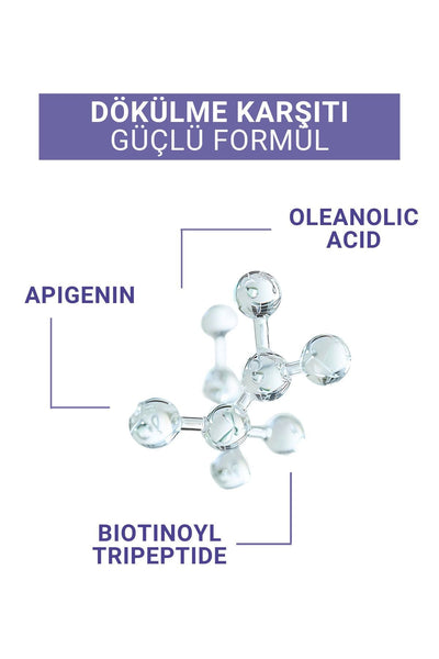 Radix Saç Dökülmesine Karşı Serum Sprey - Anti Hair Loss Lotion 60 Ml