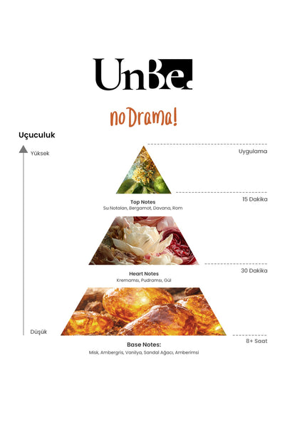 UnBe. No Drama Kadın Parfüm EDP 100 ML